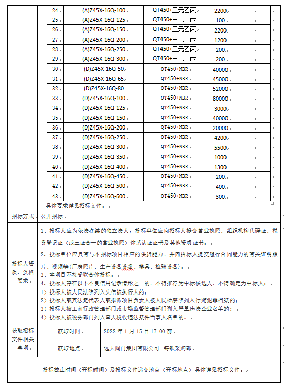 leyu乐鱼网页版注册录入口
集团有限公司 2022年度橡胶闸板供货招标公告