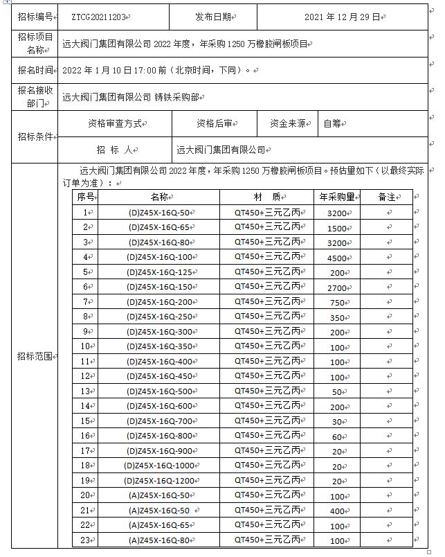 leyu乐鱼网页版注册录入口
集团有限公司 2022年度橡胶闸板供货招标公告